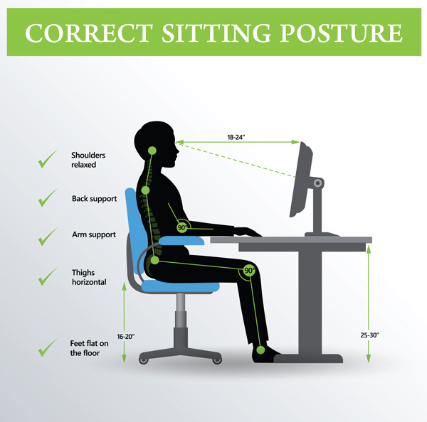 Correct sitting posture diagram