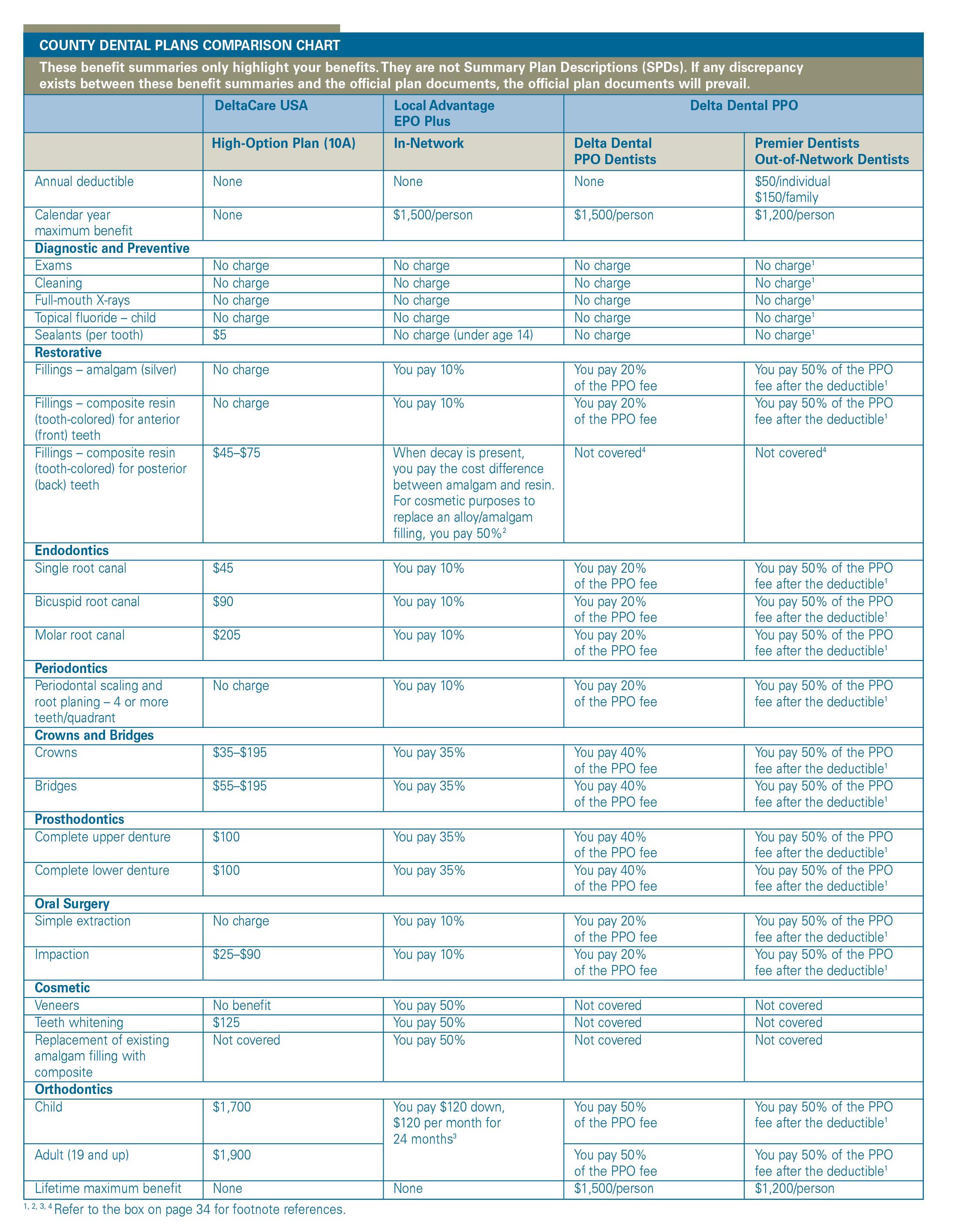 Dental Benefits Basic Page 2 | County of Riverside Human Resources